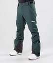 Montec Dune 2019 Snowboard Pants Men Dark Atlantic